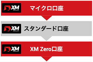 xm 口座 タイプ